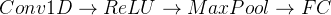 Conv1D \\rightarrow ReLU \\rightarrow MaxPool \\rightarrow FC