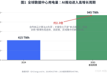AI持续性算力消耗:从“算力扩张”走向“算电协同、算碳协同、算水协同”-171主机测评