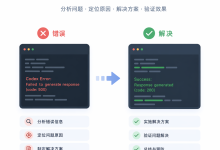 【Bug已解决】codex: 网络超时 — CodeX CLI 请求超时解决方案-171主机测评