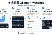 Ollama 本地模型跑 AI 编程够用吗？实测 4 类任务 + 显存对照表-171主机测评