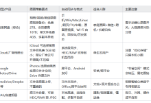网盘存照片会压缩画质?这几款真正做到无损原图-171主机测评