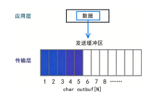 【Linux 网络】四十.《网络基础(传输层协议:UDP、TCP)》--中篇-171主机测评