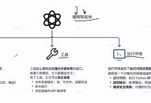 opencode基础使用教程--从安装到使用(01)-171主机测评