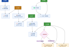 主任临时点名做小讲课分享,我用 WorkBuddy 专家做了一份主动脉夹层 PPT-171主机测评