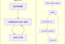 Data-Centric AI:为什么高质量数据比更大模型更值钱-171主机测评