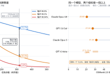 AI 电脑使用:72.6% 的真相,以及你敢不敢放手让它操作-171主机测评