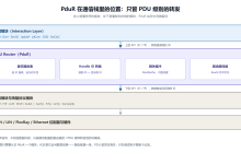 【AUTOSAR】 CP PDU Router(PduR)--从入门到放弃-171主机测评