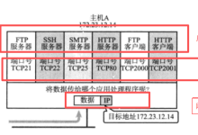 【Linux 网络】三十九.《网络基础(传输层协议:UDP、TCP)》--上篇-171主机测评