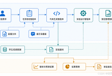 Codex 实战:把论文实验交给 AI Agent,它能跑出结果并写报告吗?-171主机测评