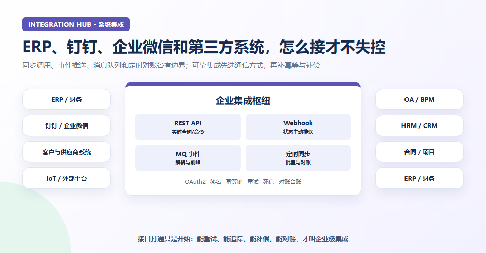 企业系统集成枢纽