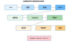【共创稿事节】 我用鸿蒙API 26端侧AI做了个拍题批改APP:0后台服务器,全流程488ms跑完-171主机测评