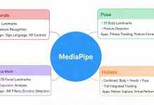 MediaPipe人体感知全指南-171主机测评