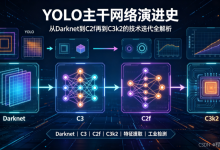 YOLO主干网络演进史:从Darknet到C2f再到C3k2的技术迭代全解析-171主机测评