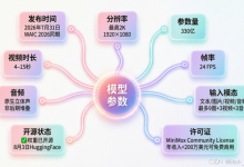 MiniMax H3 开源,Seedance 闭源:2026 AI 视频两强怎么选-171主机测评