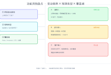 功能用例接入 TestStar AIUI：一份可执行的接入清单-171主机测评