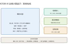 16.RK3588 AI 边缘计算盒子怎么设计?从硬件到交付的要点拆解-171主机测评