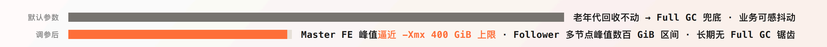 10-压缩元数据结构,缩短恢复窗口 2.png