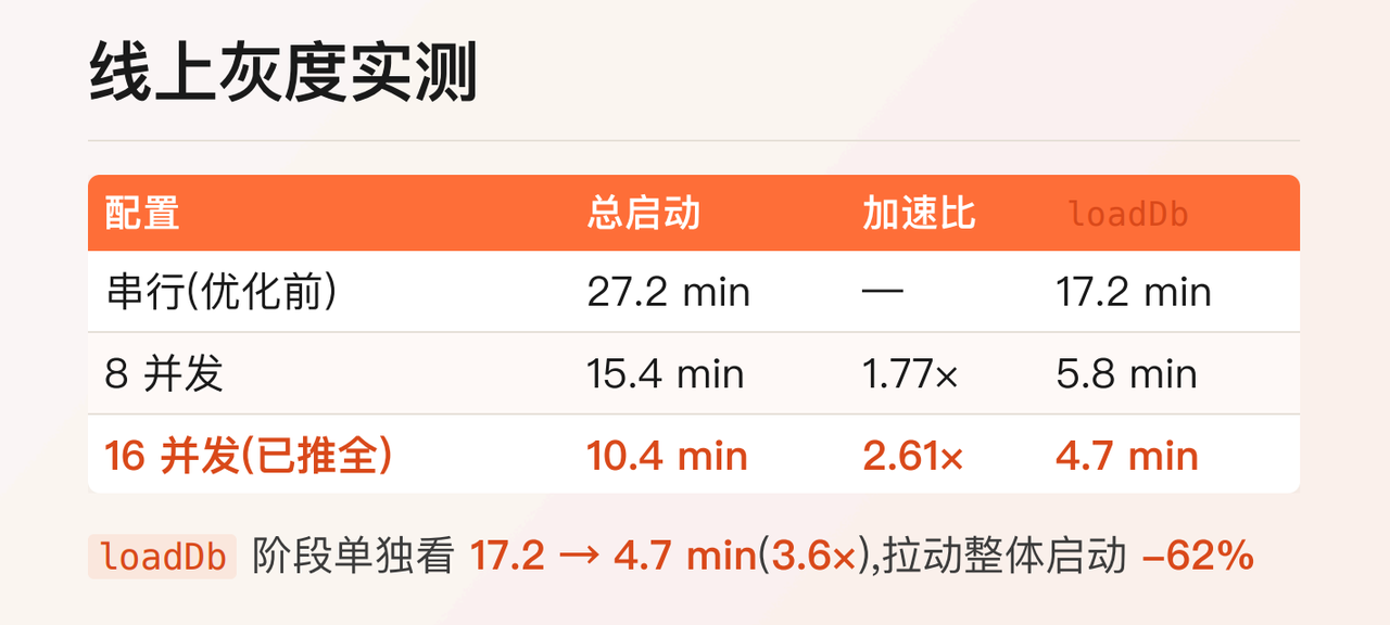 11-压缩元数据结构,缩短恢复窗口 3.png