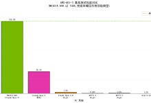 英伟达AI刷爆ARC-AGI-3!AVO Harness架构让Agent从30%飙升到100%-171主机测评