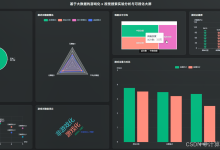 【2027最新大数据毕设】基于大数据的游戏化 x 视觉搜索实验分析与可视化（附源码资料）数据分析，可视化大屏_选题_数据挖掘_Hadoop_SPark_毕设指导-171主机测评