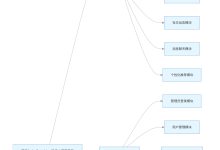 基于spingboot+vue+微信小程序的音乐交友社交推荐系统【协同过滤算法】毕业设计+LW+资料分享-171主机测评