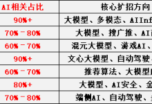 程序员“金九银十”面试旺季来临,大厂AI岗位全线扩招-171主机测评