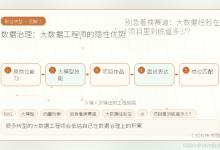 别急着换赛道:大数据经验在 AI 项目里到底值多少?-171主机测评