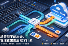 局域网上网行为管理是什么?新手管理员一篇看懂-171主机测评