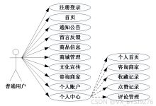 【关注可白嫖源码】--课程设计--毕业设计--26044基于Spring+Vue的乡村集市管理系统的设计与实现-171主机测评