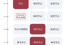 Flink HA配置与测试-171主机测评