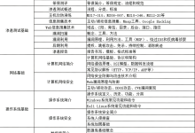国产 AI Agent 框架怎么选,元气 Bot 与 ArkClaw 到底适合谁-171主机测评