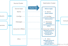 Kafka集群数据迁移方案:Kafka MirrorMaker2 实践-171主机测评