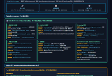 Flink SQL 之 TableEnvironment 原理及代码实现:从本质定义到内部架构与实战最佳实践-171主机测评