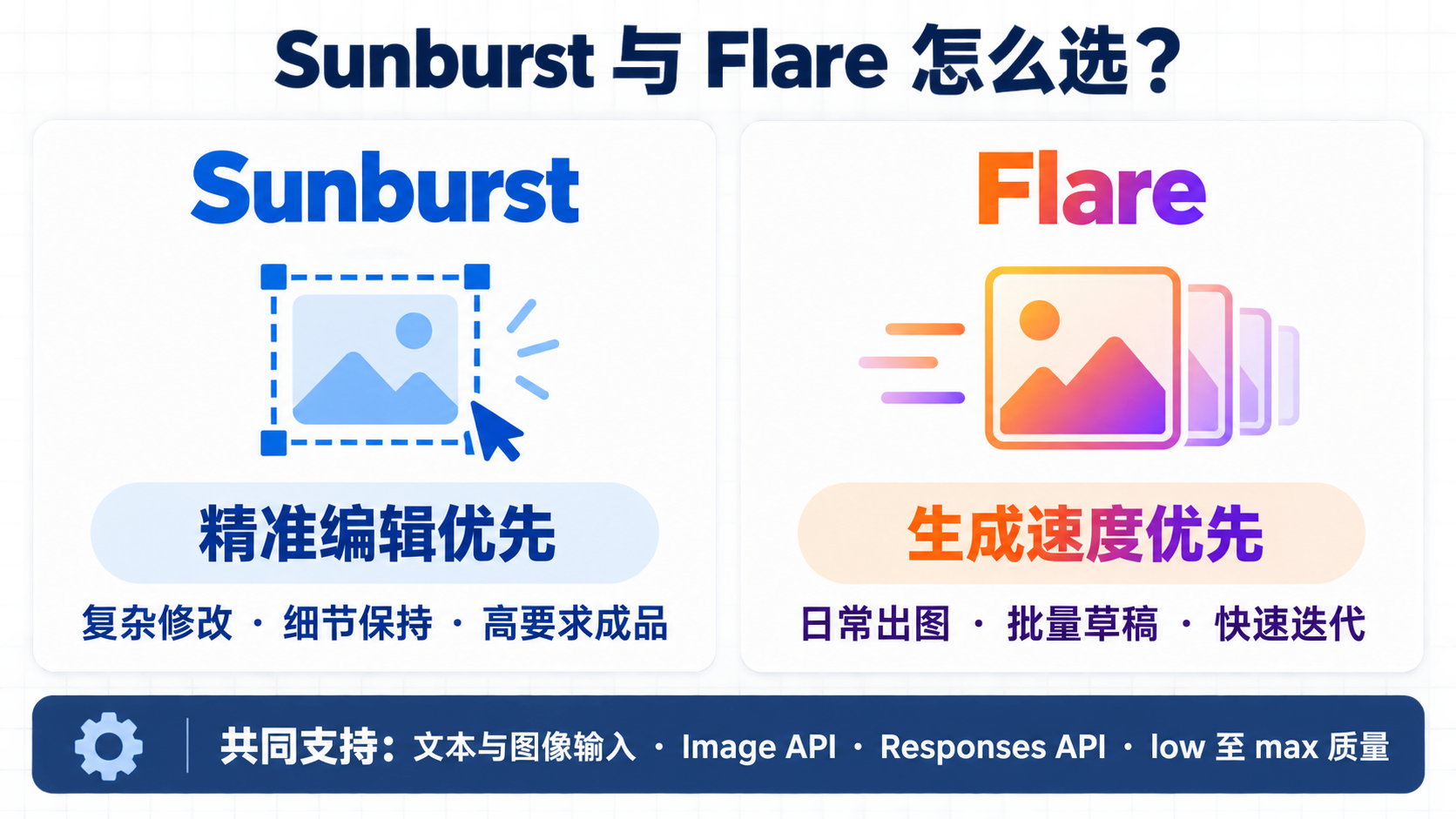 Flare与Sunburst怎么选