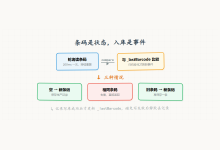 从零搭建灌装监控系统(十):生产追溯,条码触发自动记录-171主机测评