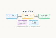 从零搭建灌装监控系统(九):SQLite与FreeSql ORM,让监控数据真正落盘-171主机测评
