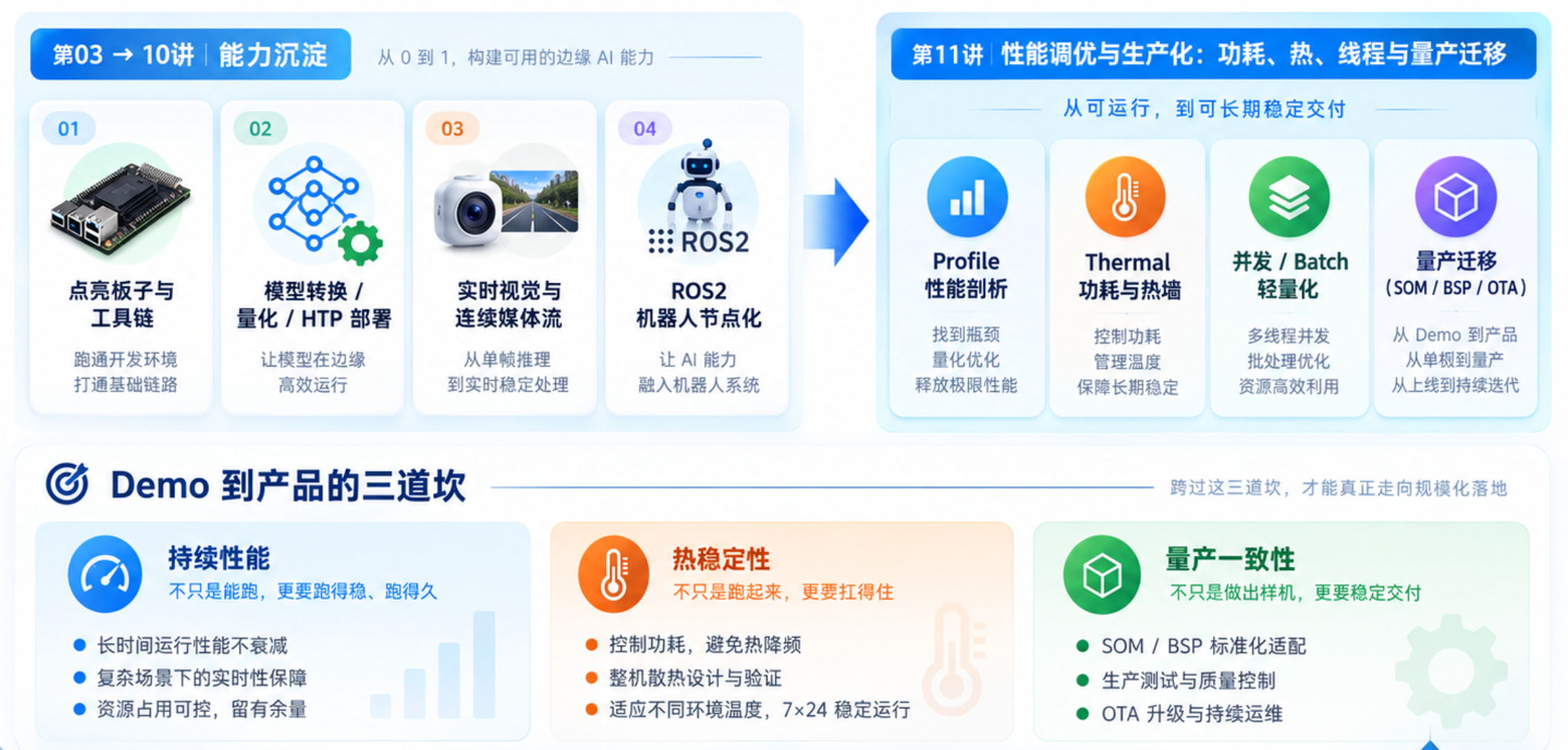 本讲目标