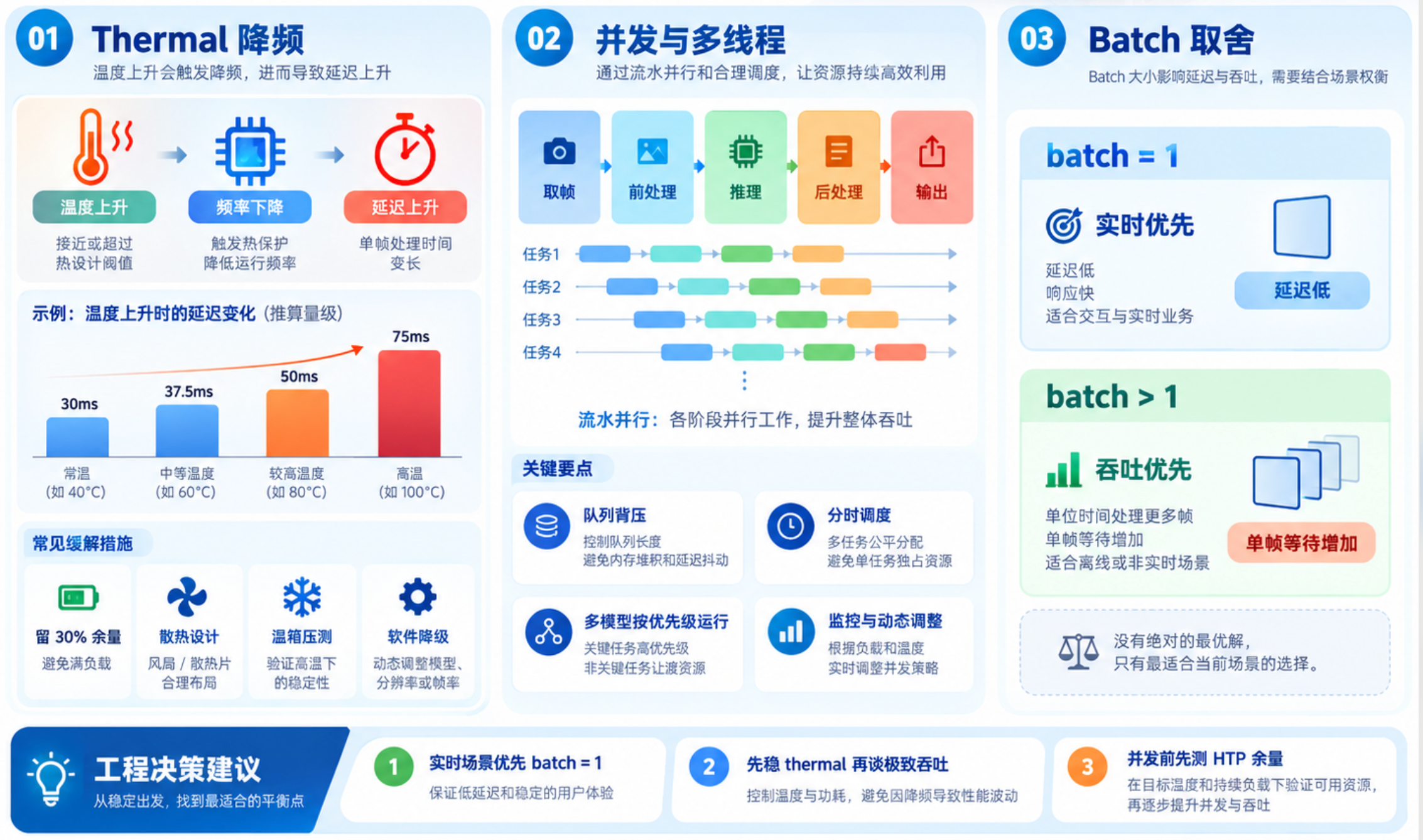 工程决策建议图