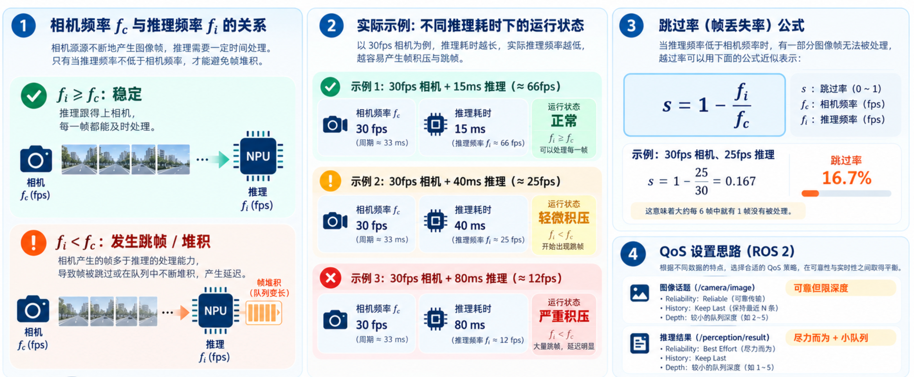 核心三要素