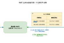 上网第三十二课:NAT——让 IPv4 地址“够用“的魔法-171主机测评
