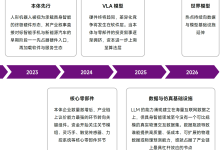 世界模型向产业上游发掘的热点-171主机测评