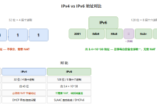 上网第三十三课:IPv6——你的宽带其实早就用上它了-171主机测评