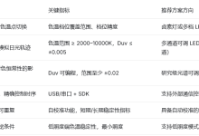 黑体轨迹和色温--光源白点-171主机测评