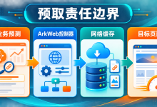 HarmonyOS ArkWeb 预取优化:预连接、prefetchPage与节流边界-171主机测评