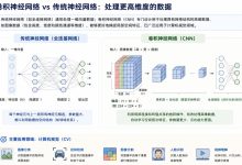 卷积神经网络(CNN)基础与整体架构-171主机测评