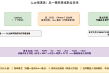 组网第四课:以太网革命与 IP 一统天下——为什么“笨办法“赢了聪明人-171主机测评