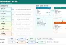 7天学会SpringBoot+Vue3企业级项目RuoyiOffice(三):后端篇——从业务建模到接口开发,做出一个完整模块-171主机测评