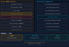 SparkStreaming 之 Kafka 与 SparkStreaming 参数配置详解-171主机测评