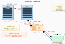 AI大模型训练集群液冷散热与能效优化 ——基于GPU功耗动态负载的浸没式液冷热管理建模与PUE优化-171主机测评