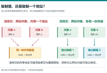学会使用 std::string 类,并理解其内部是如何管理字符串的详细阐述(下)-171主机测评
